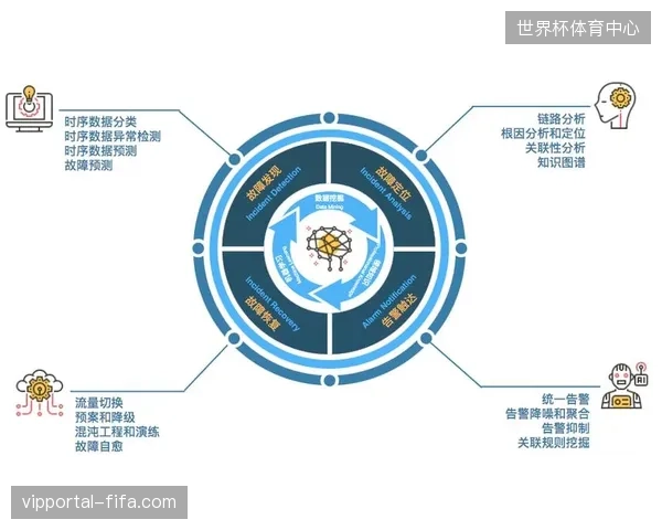 体育赛事运营从单点执行转向全周期转播链路托管管理竞争